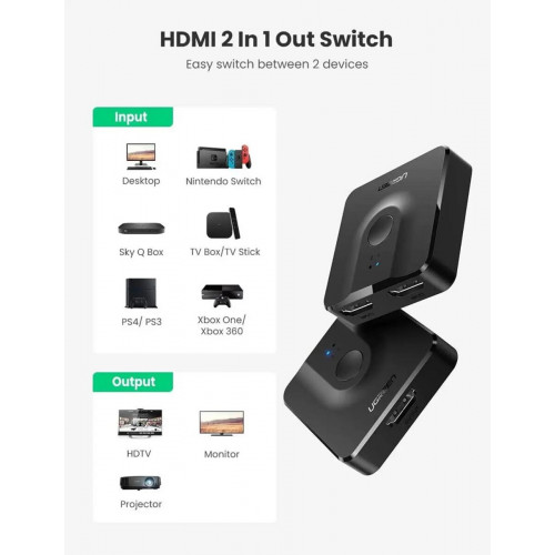 HDMI-Спліттер UGREEN CM217 2 In 1 Out HDMI Switcher 4K@60Hz (UGR-50966)