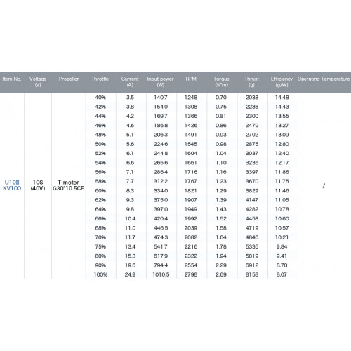 Мотор T-Motor U10 II KV100 1600W для мультикоптерів