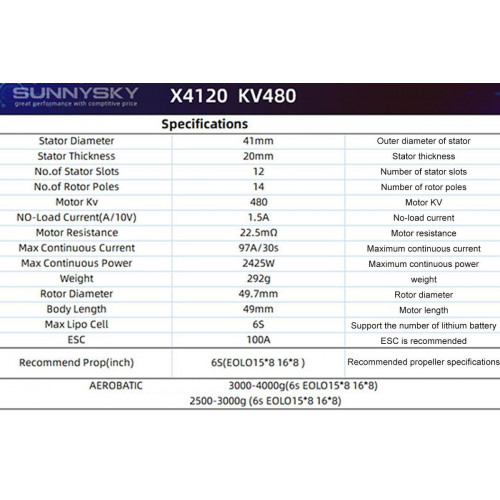 Мотор SunnySky X4125 V3 KV480 для літаків